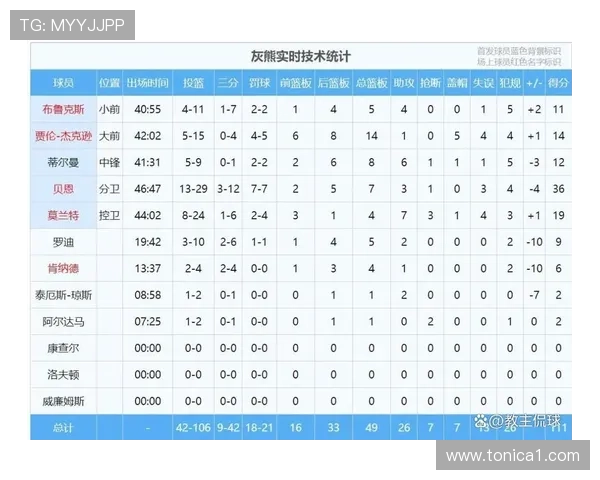 L组出线形势最新预测：各队晋级概率与比赛关键点详解